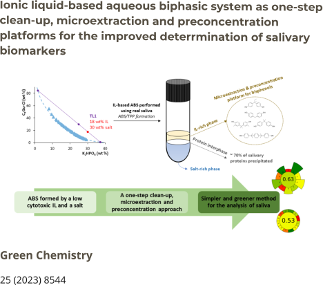 Ionic liquid-based aqueous biphasic system as one-step clean-up, microextraction and preconcentration platforms for the improved deterrmination of salivary biomarkers Green Chemistry 25 (2023) 8544